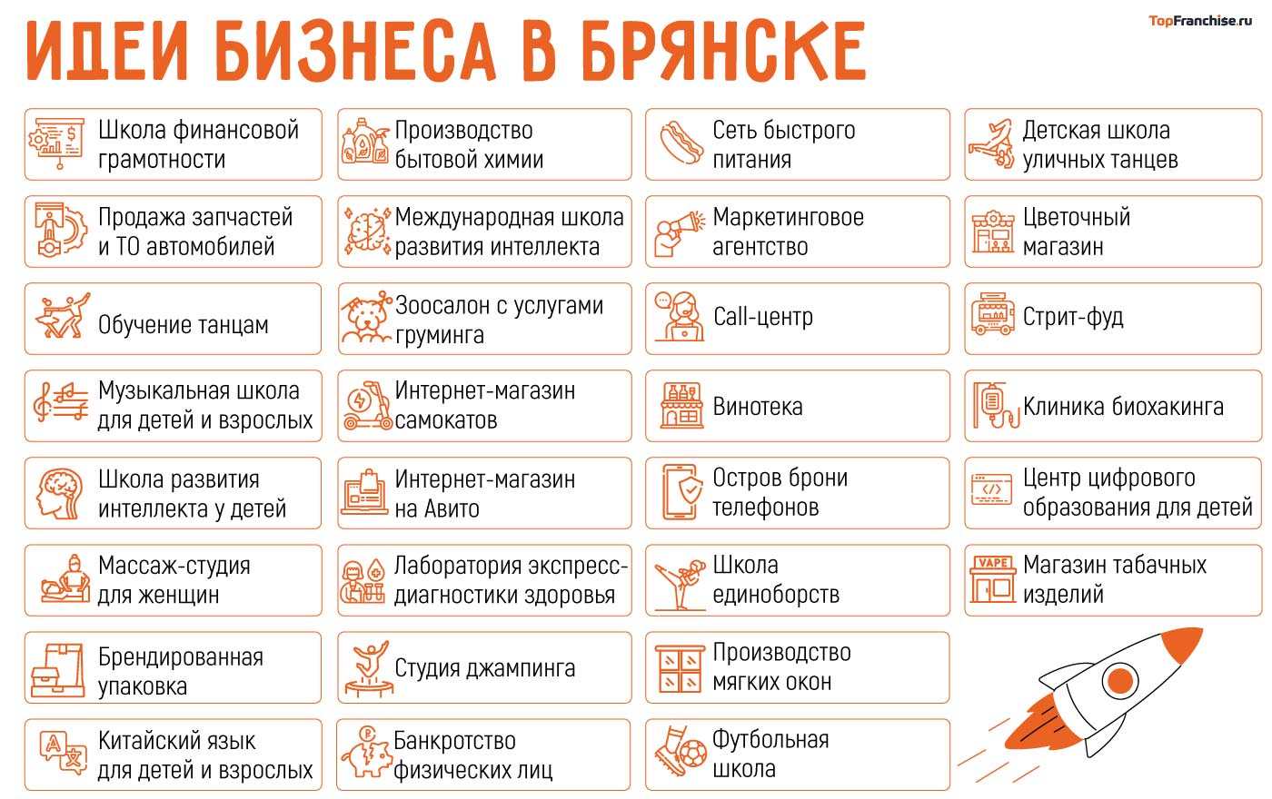 Бизнес в Брянске