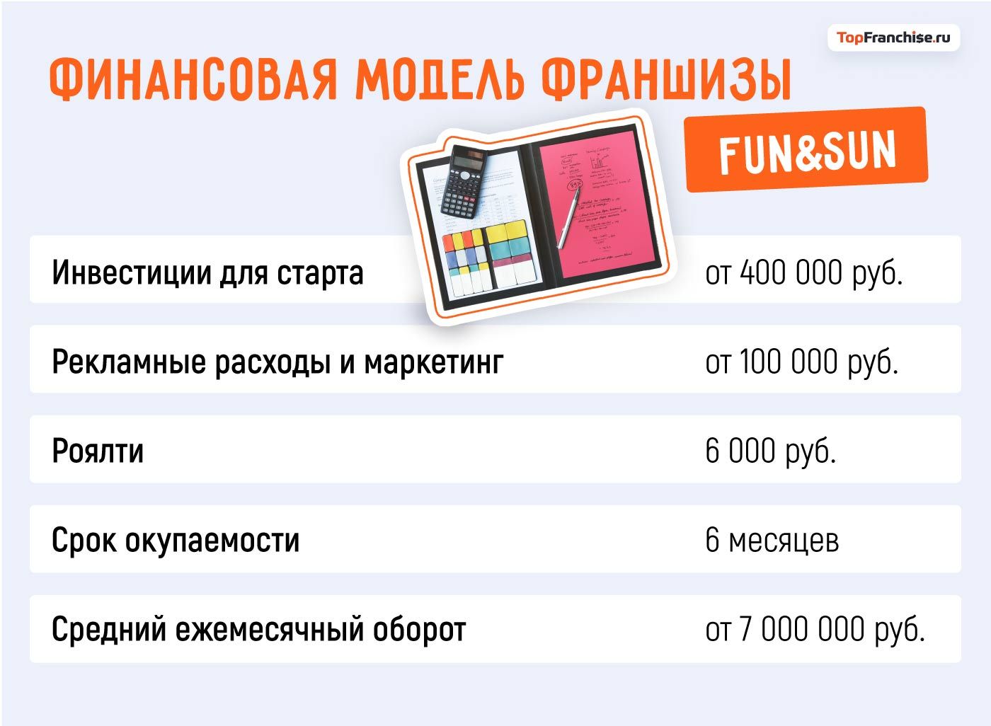 Как открыть турагентство по франшизе: интервью с Анной Малининой о франшизе FUN&SUN