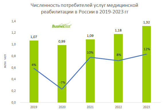 Франшиза «АЗБУКА ДВИЖЕНИЯ» — центры лечебно-оздоровительной реабилитации