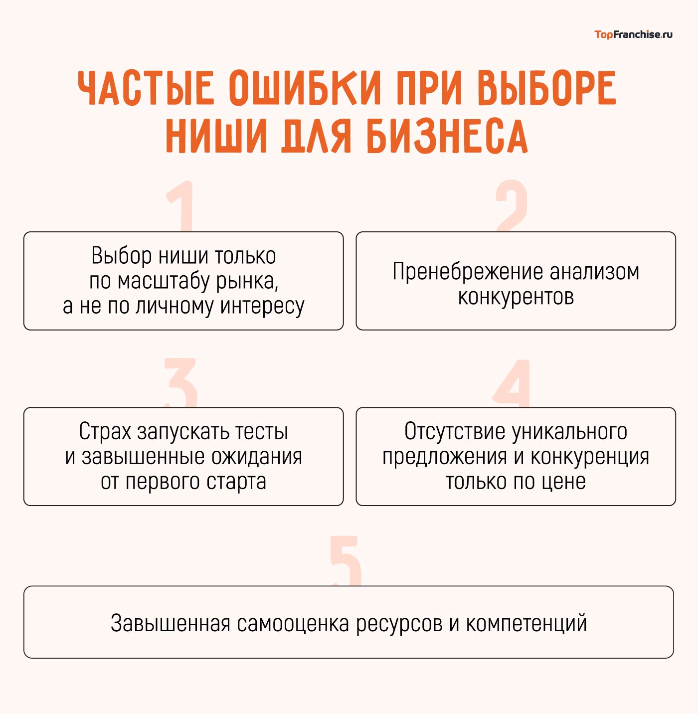 Как выбрать нишу