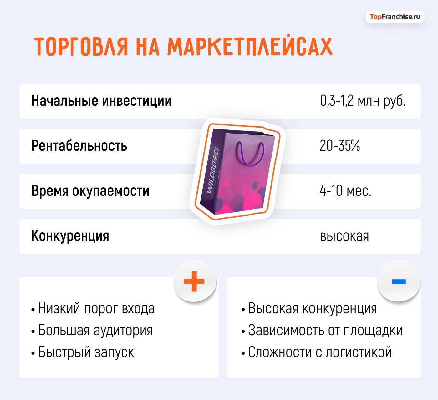 Какой бизнес открыть в Москве: 40 актуальных бизнес-идей
