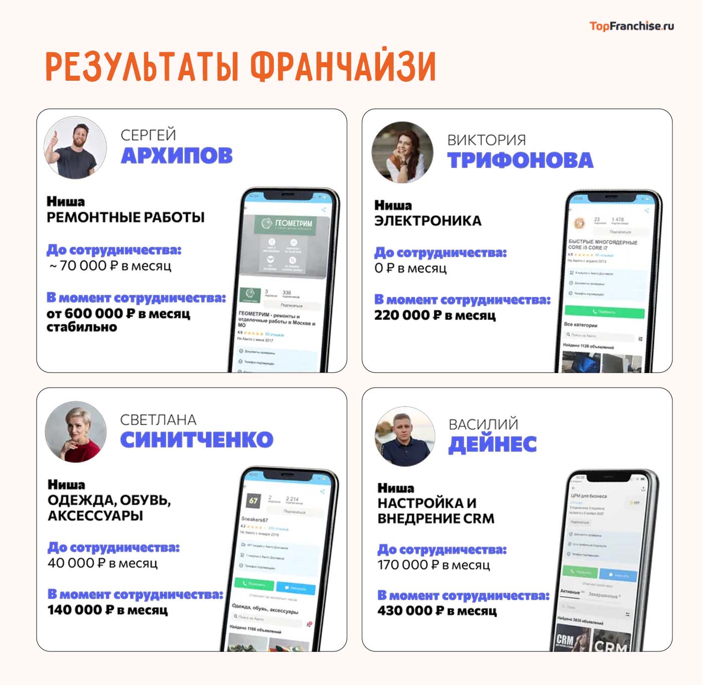 Как открыть свой первый онлайн-бизнес с минимальными рисками: история успеха франшизы YouBrand в интервью с Романом Шалыгиным