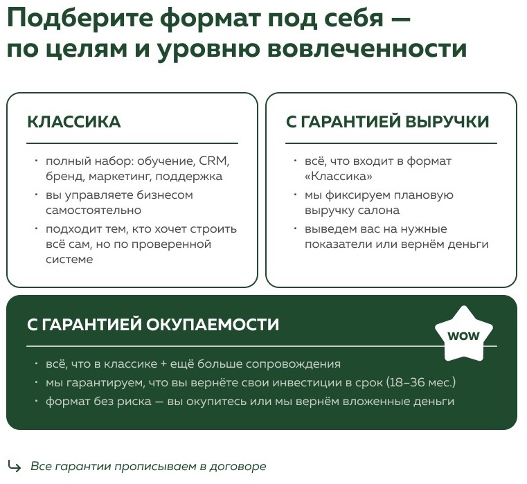 Франшиза «Laser Love» — салон по удалению волос