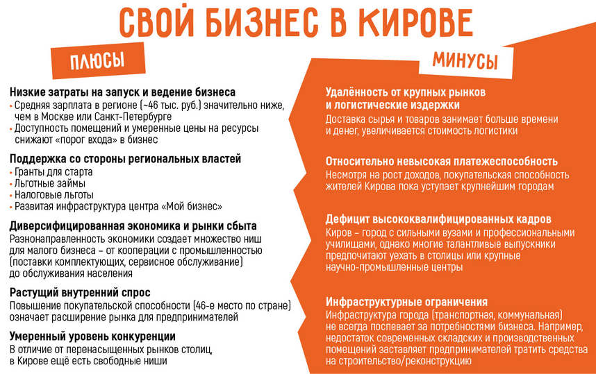 Бизнес в Кирове: 12 актуальных бизнес-идей в 2025 году