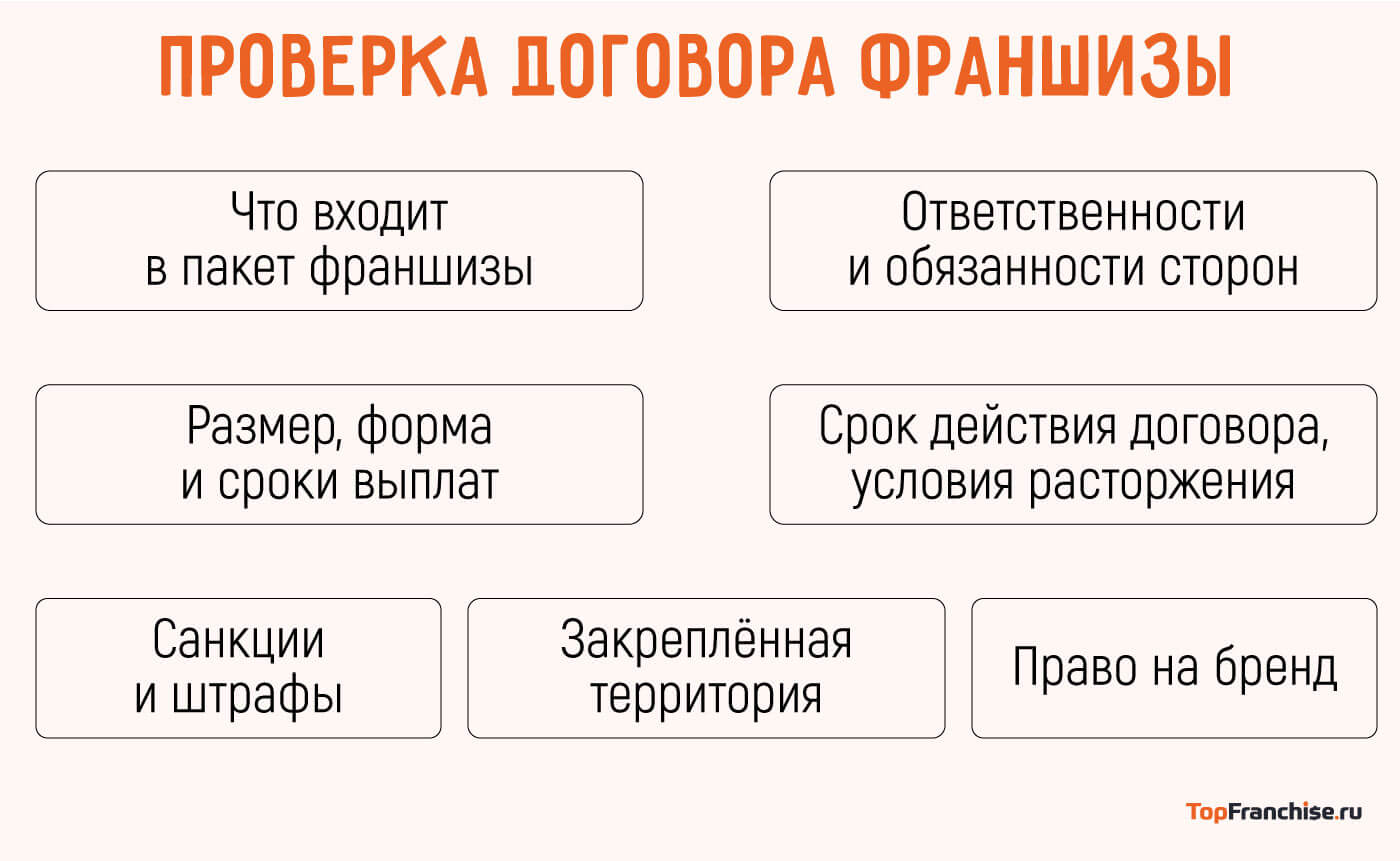 Как купить франшизу: пошаговая инструкция, чтобы не прогадать