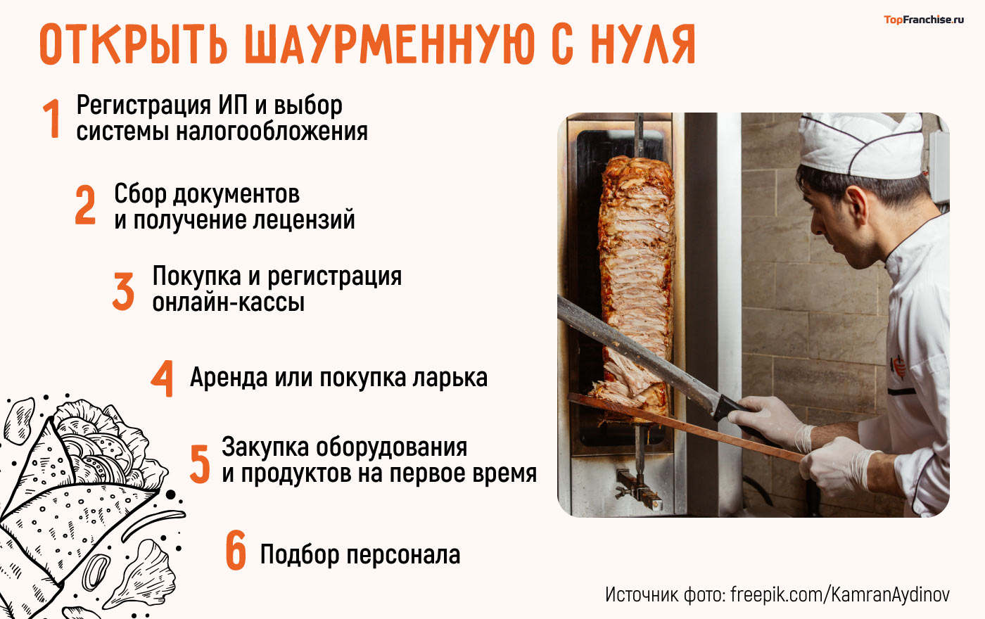 Как открыть шаурмечную в Беларуси в 2026 году: по франшизе или самостоятельно?