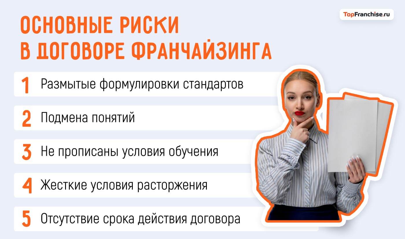 Договор концессии франчайзинга