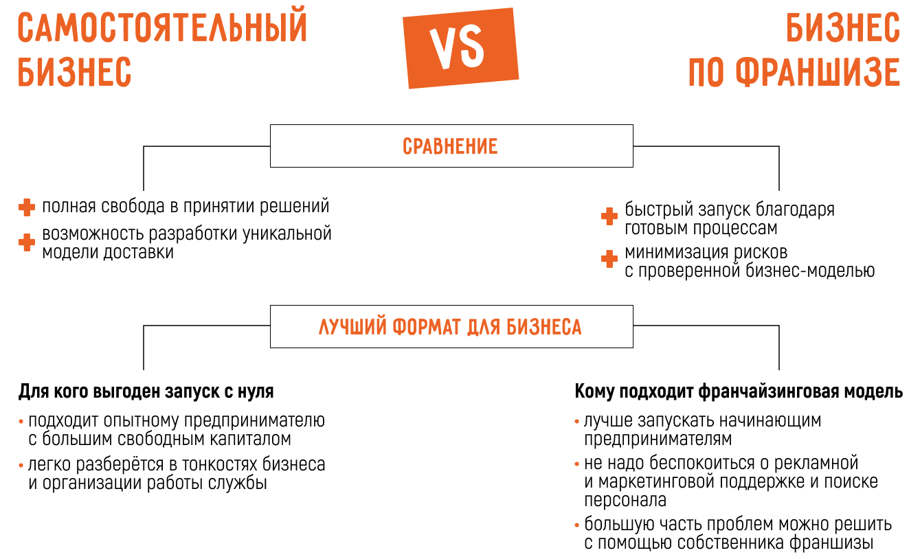 Как открыть службу курьерской доставки: с нуля или по франшизе