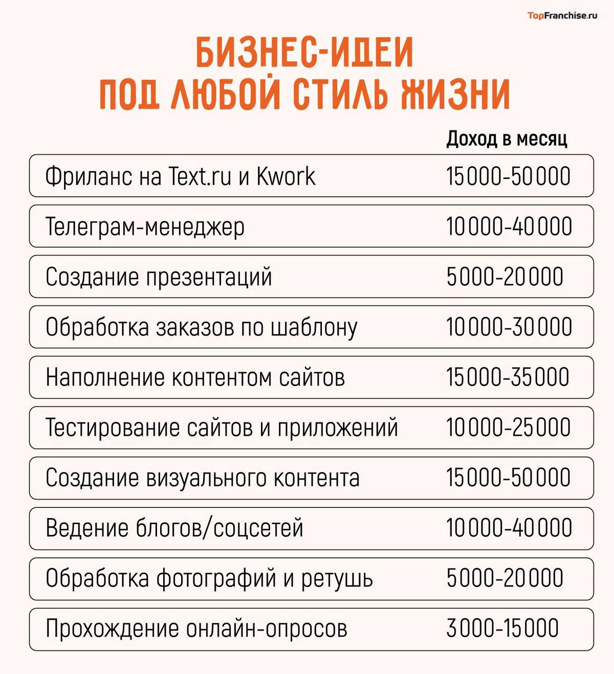 Удаленная работа на дому без опыта