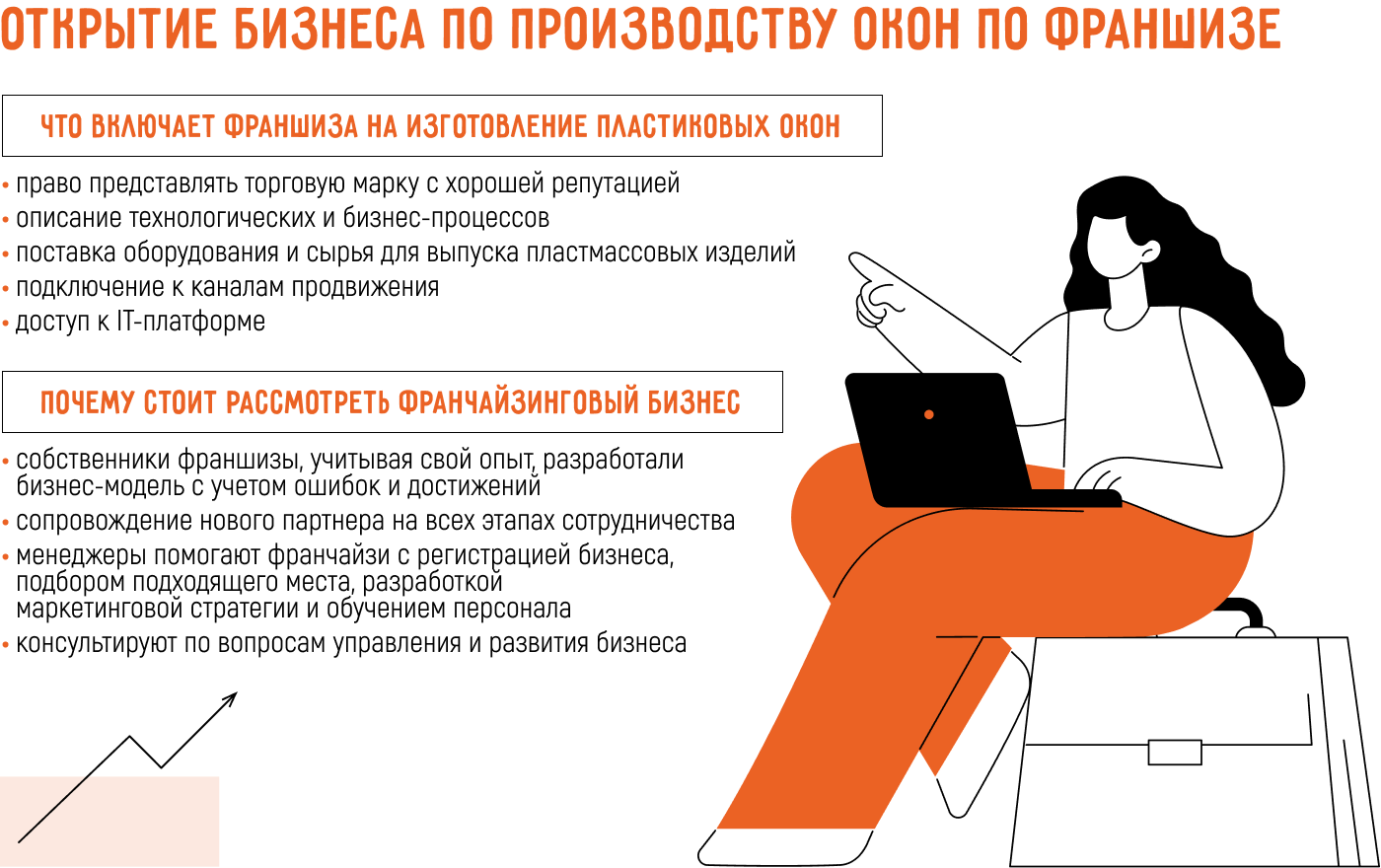 Бизнес на окнах: открыть с нуля самостоятельно или по франшизе