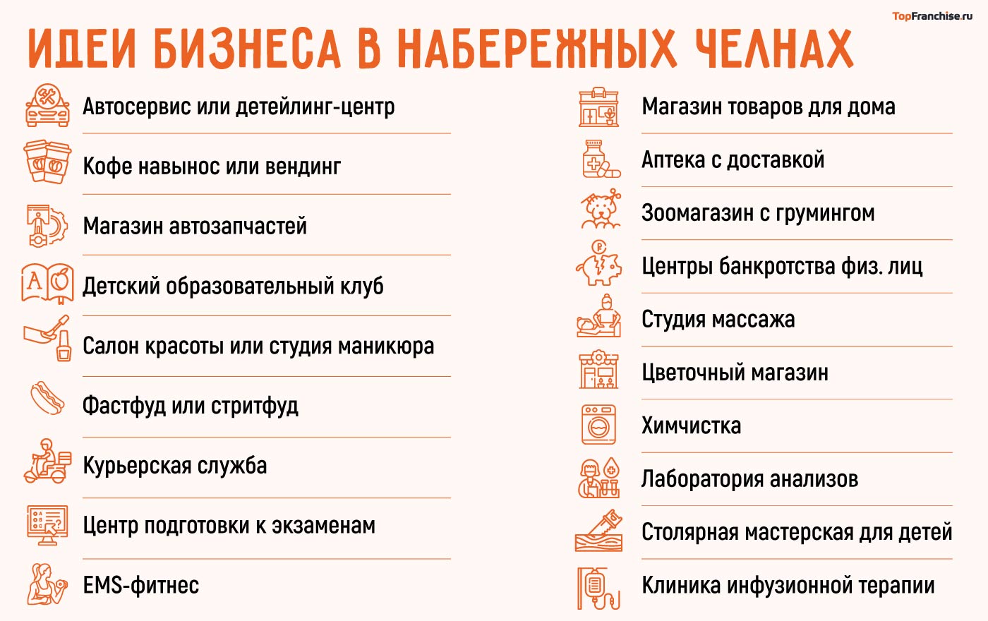 Бизнес идеи в Набережных Челнах