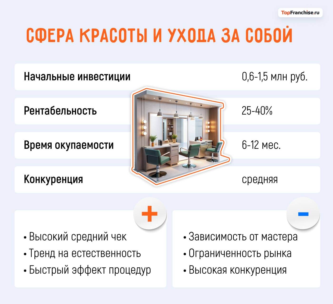 Какой бизнес открыть в Москве: 40 актуальных бизнес-идей