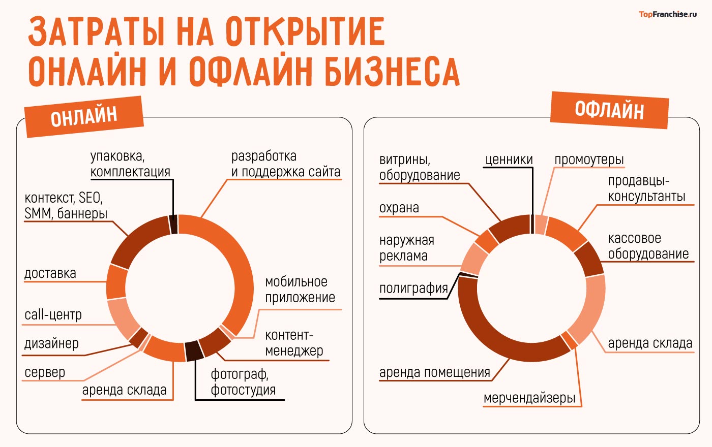 Онлайн бизнес