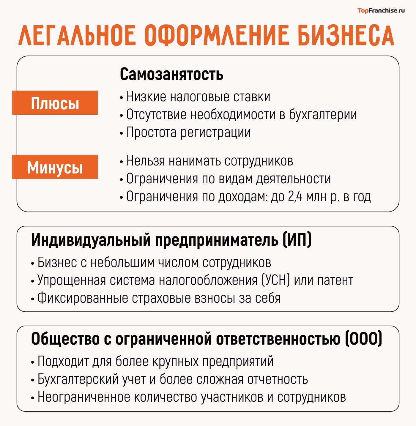 Как развить хобби в доходное занятие