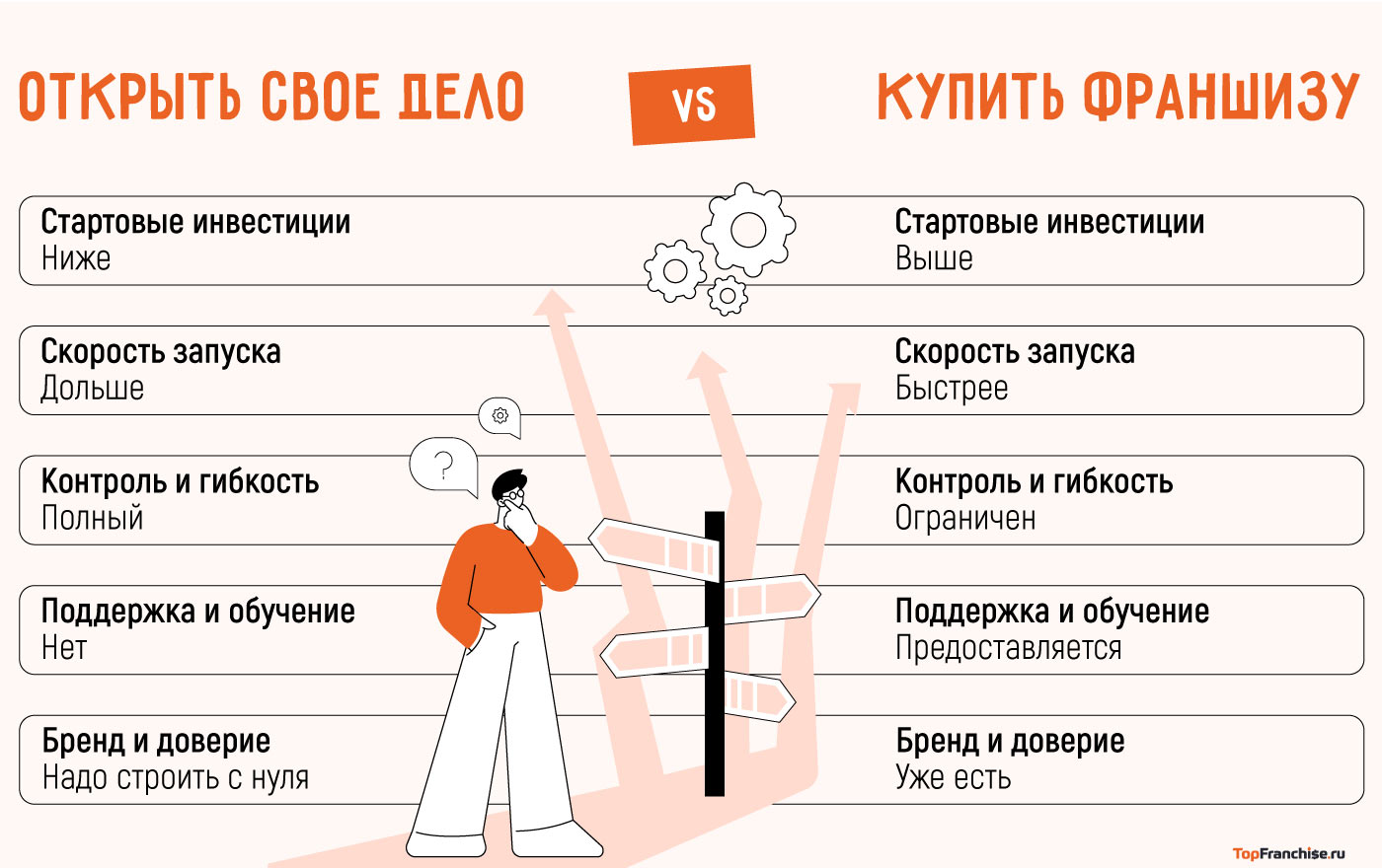 Топ 20 лучших новых бизнес-идей для малого бизнеса