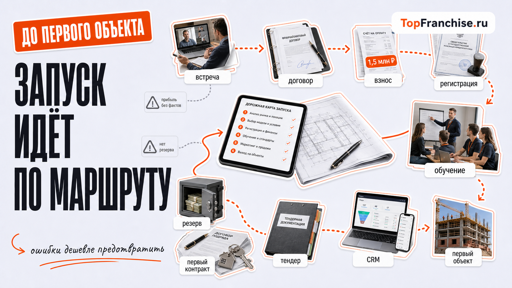 Обзор франшизы строительной компании: как выбрать подходящую и запустить бизнес (на примере франшизы «УСР»)