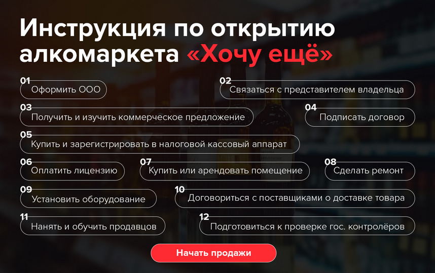 «Хочу еще» — франшиза алкомаркета: обзор и сравнение
