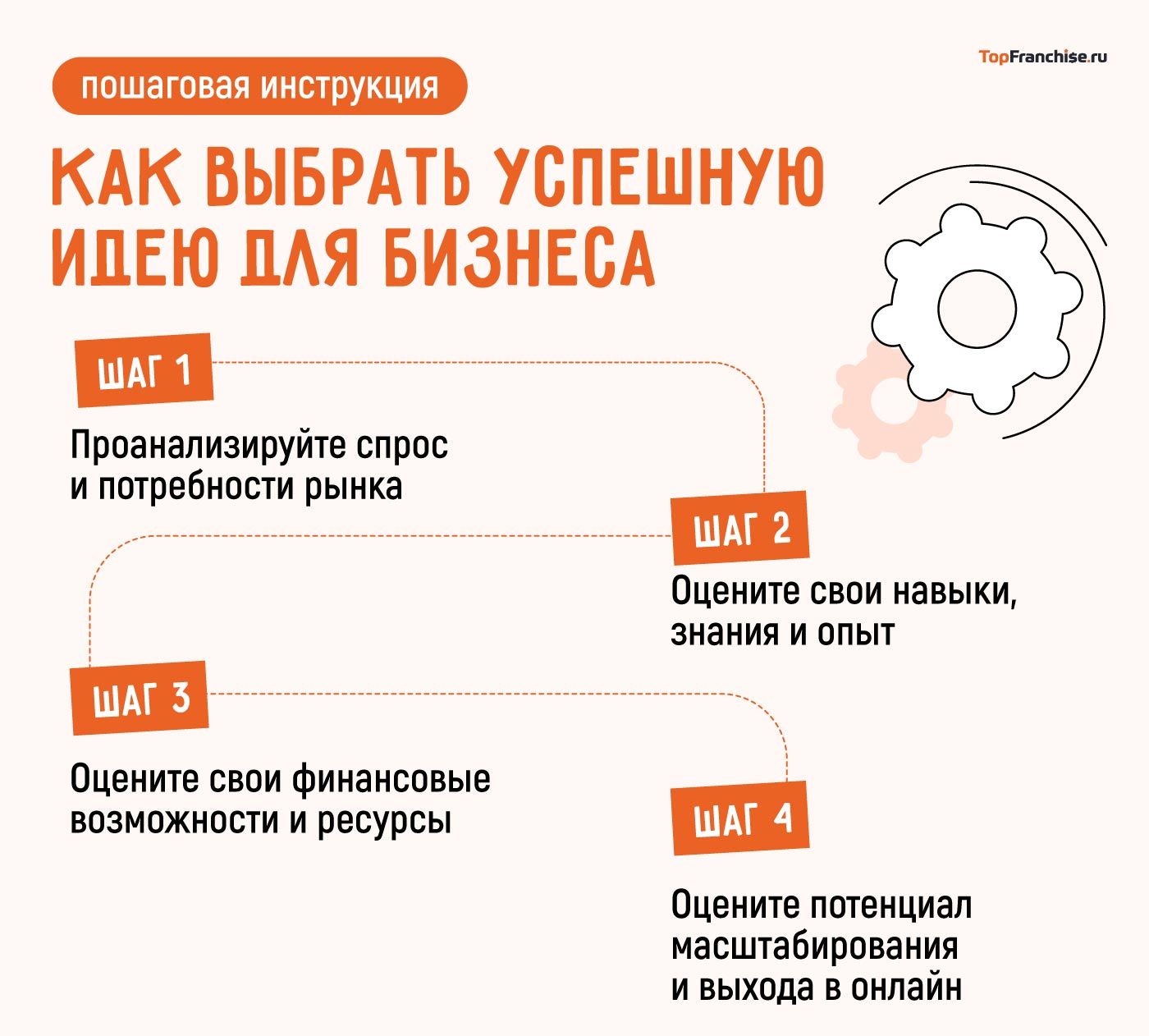 105 видов бизнеса, которые будут нужны и актуальны в России в 2026 году