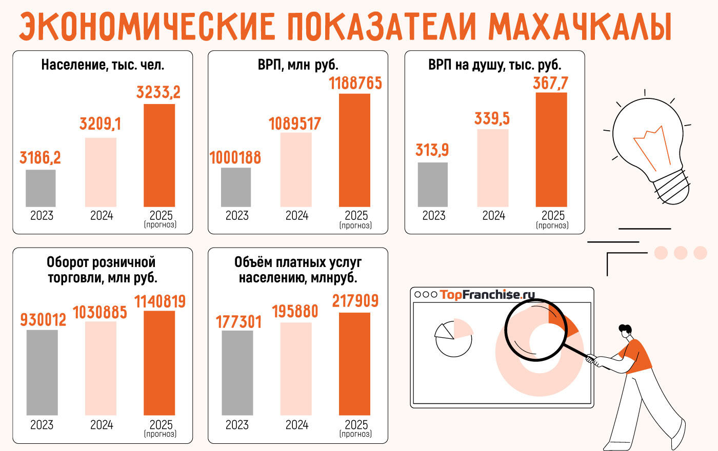 Махачкала идеи бизнеса