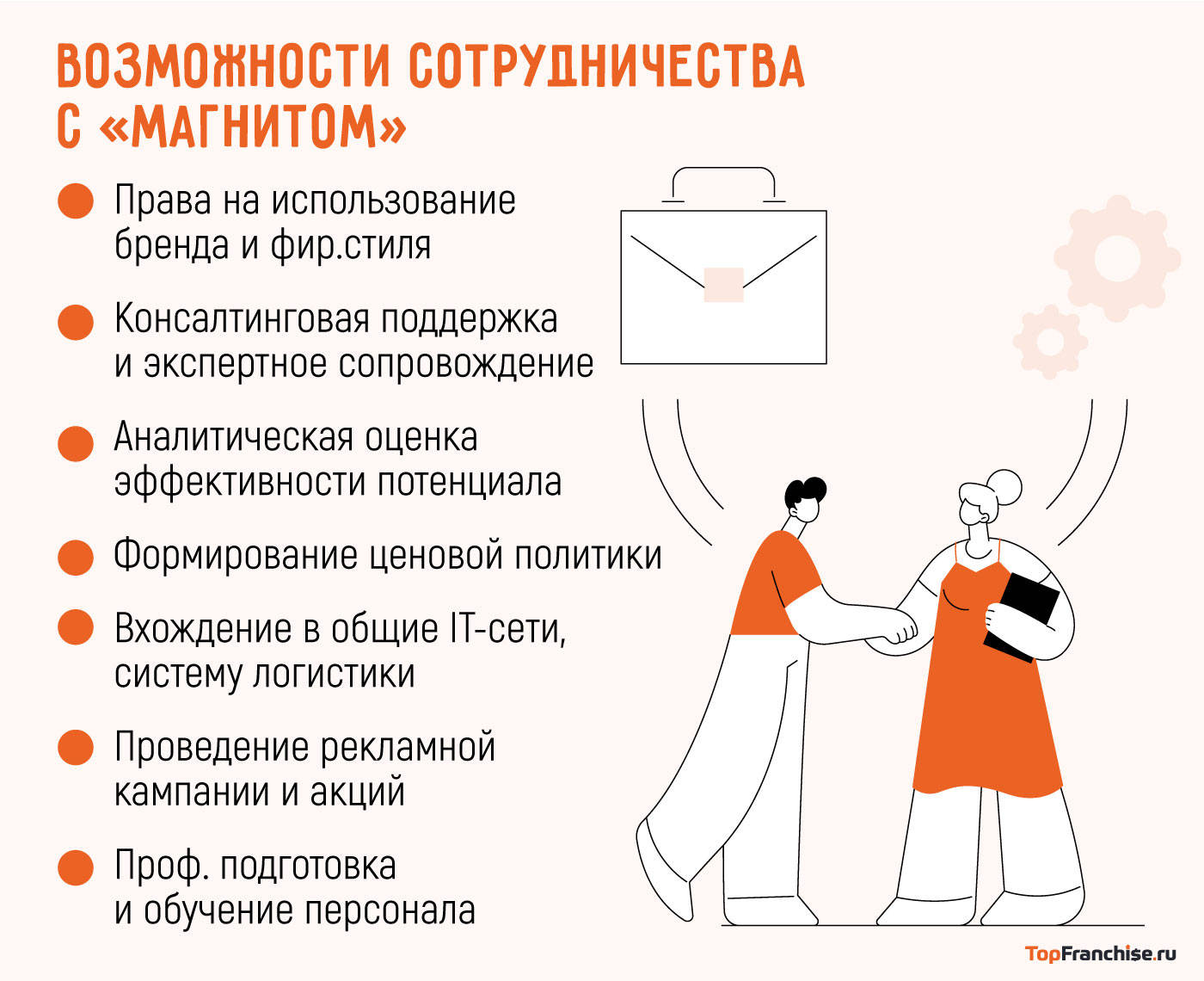 Стоимость франшизы Магнит