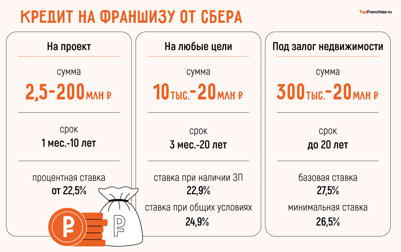 Франшизы от «Сбербанка» для малого бизнеса: как Сбер помогает начинающим предпринимателям