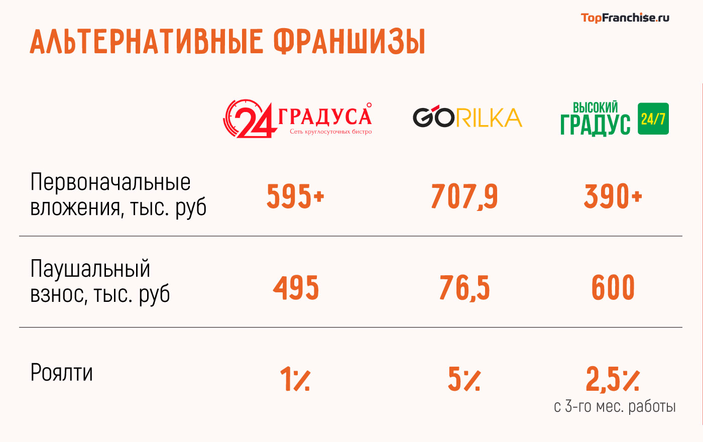 «Бристоль» — франшиза алкогольного магазина