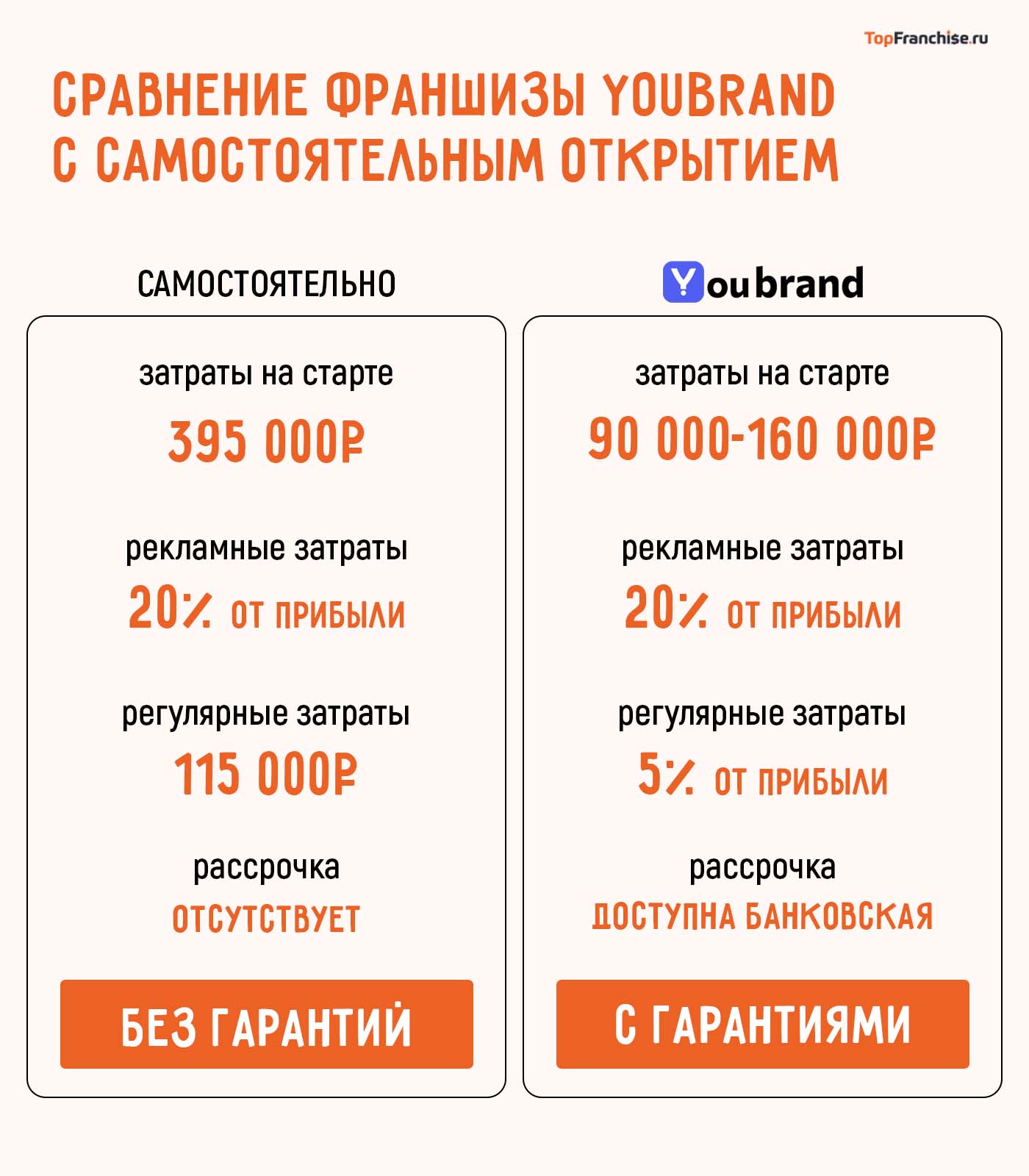 Как открыть свой первый онлайн-бизнес с минимальными рисками: история успеха франшизы YouBrand в интервью с Романом Шалыгиным