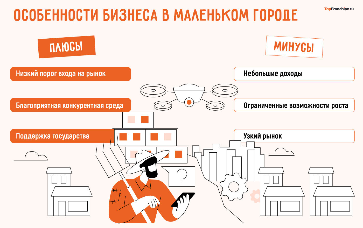 Идеи для бизнеса