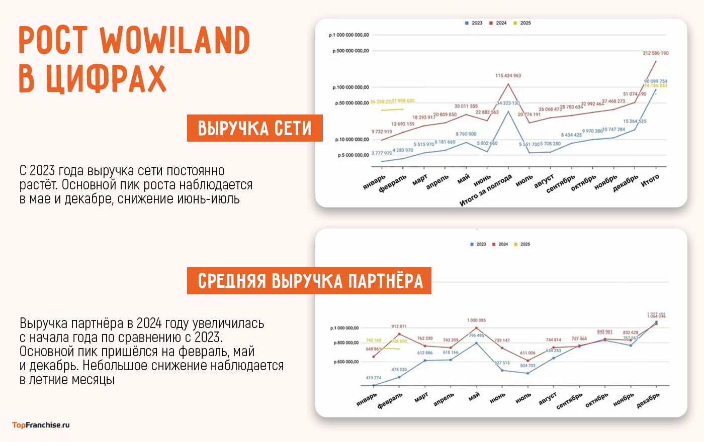 Франшиза вауленд