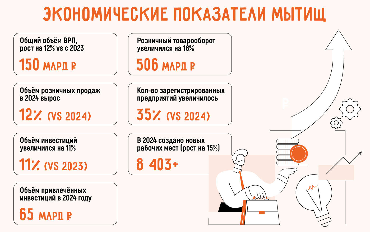 Бизнес в Мытищах открыть