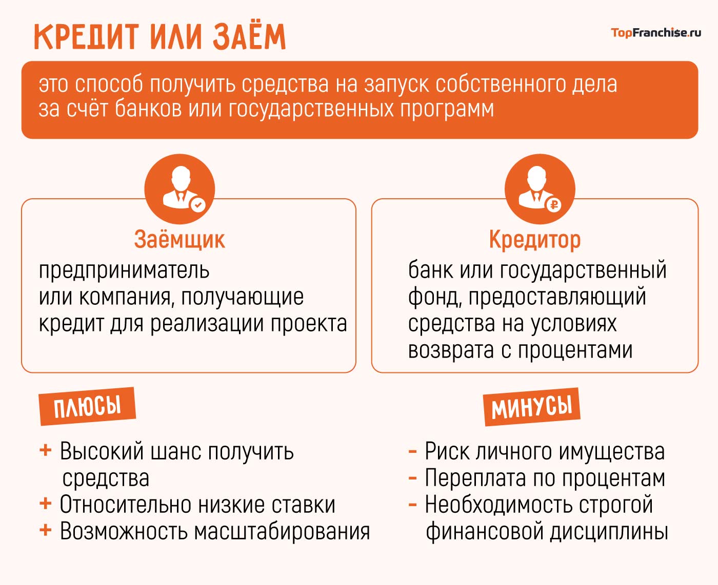 Кредит или заем