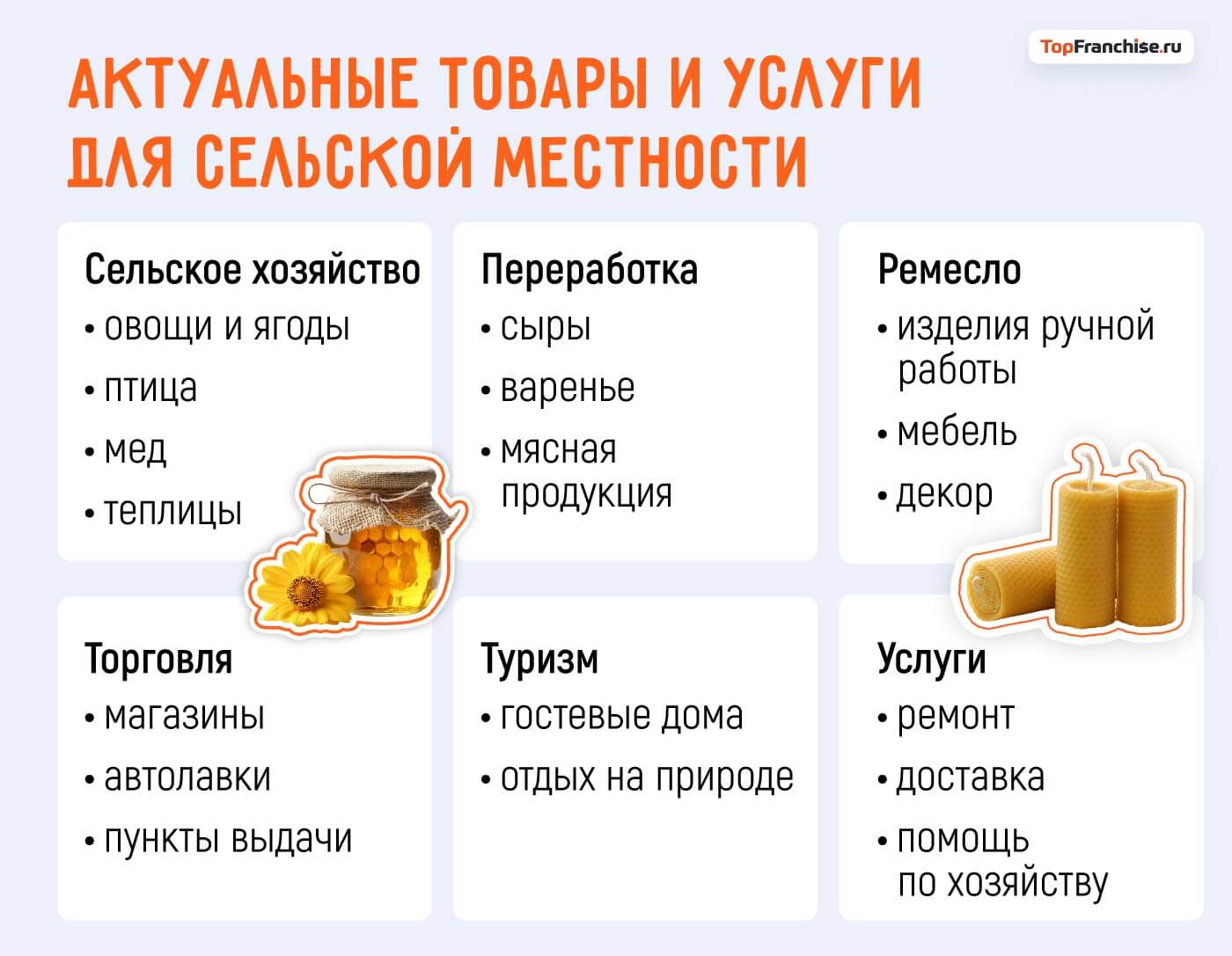 Какой бизнес открыть в селе, деревне или поселке: выгодные идеи 2026 года