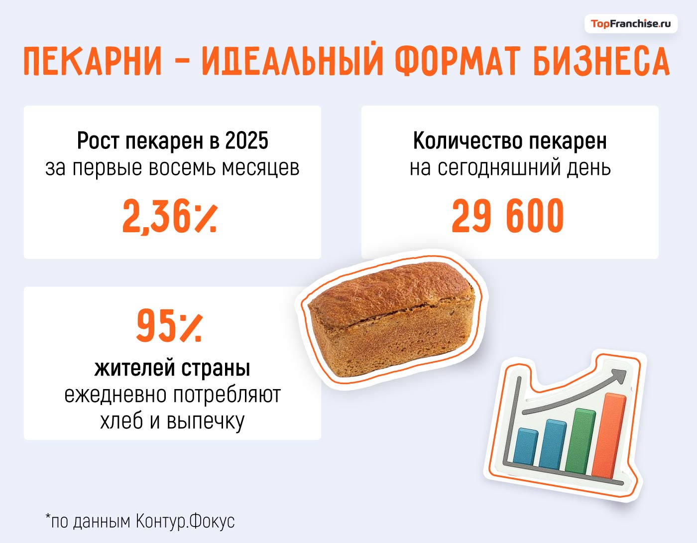 Бизнес план пекарни