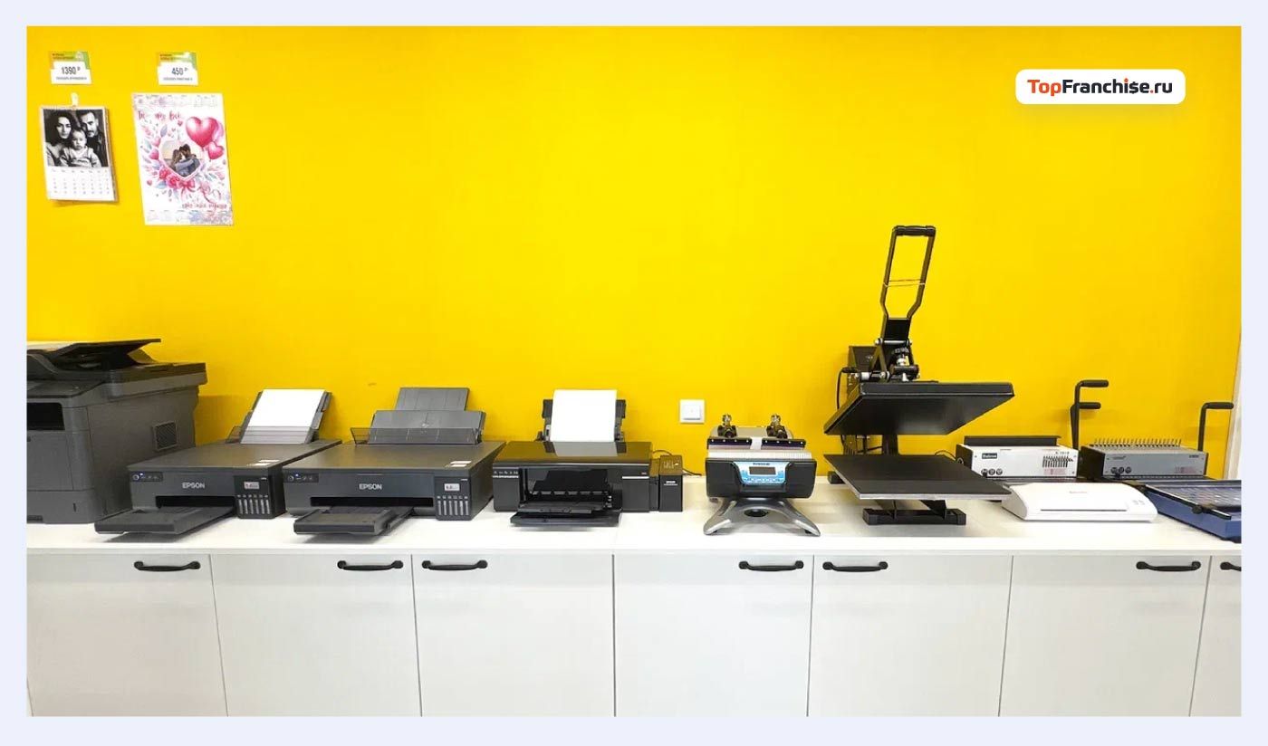 Бизнес-идея на фото: как открыть успешный фотосалон