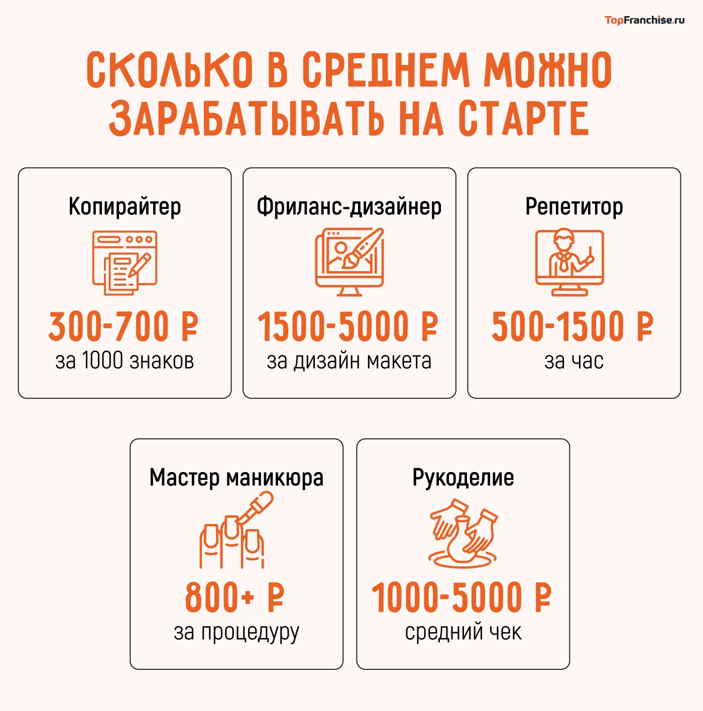 105 идей работы на себя в 2026 году — без опыта, без вложений и удаленно