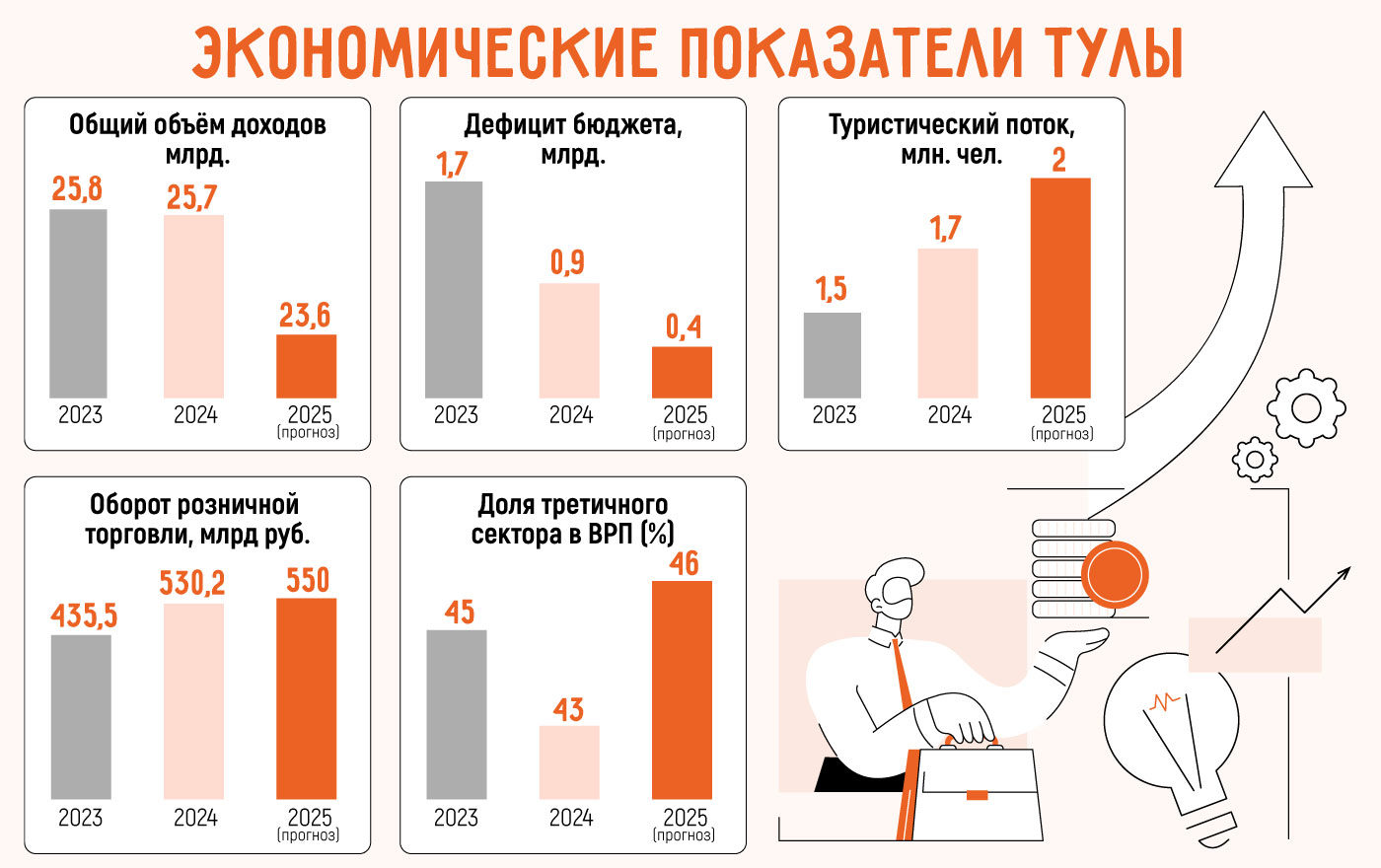 Открыть бизнес в Туле