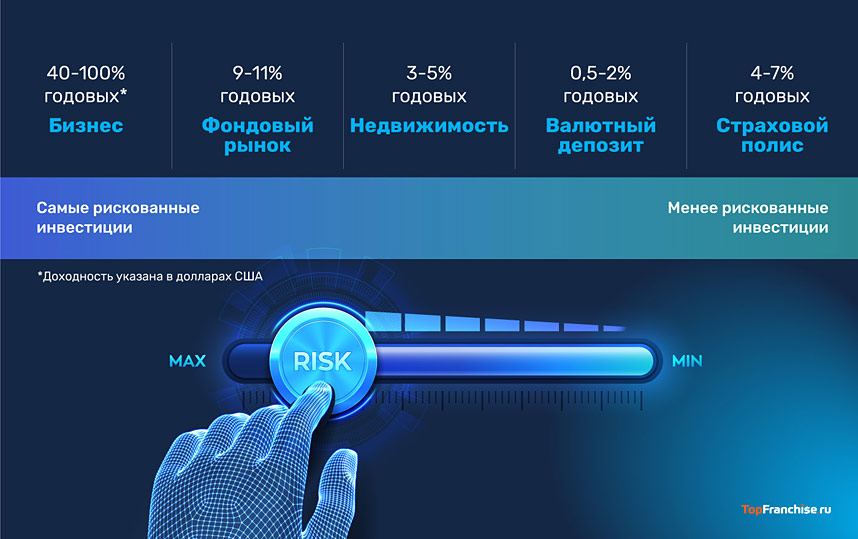 Инвестиции во франчайзинг: почему именно сейчас нужно покупать франшизы