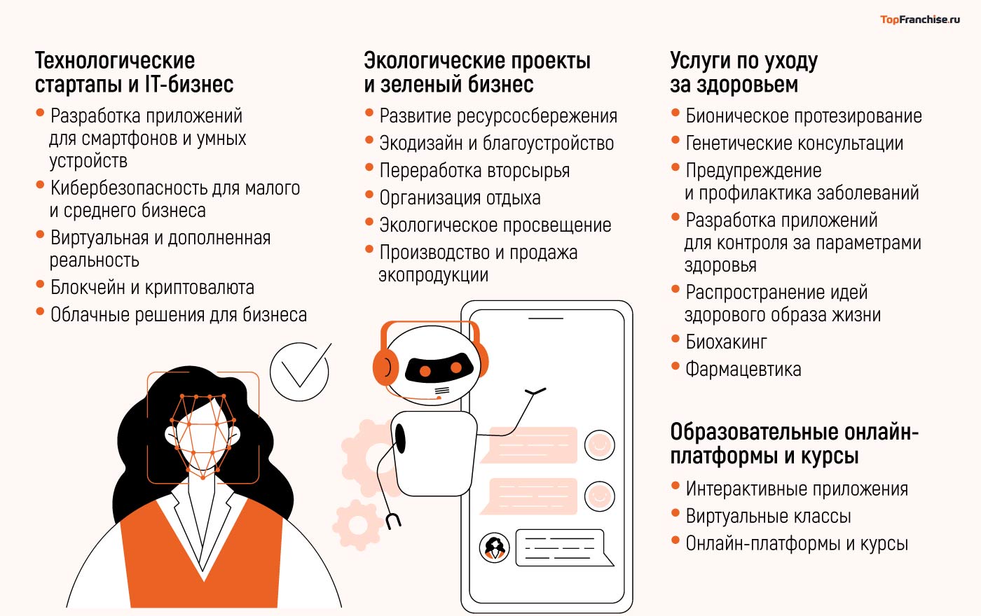 Прибыльные идеи бизнеса 2025