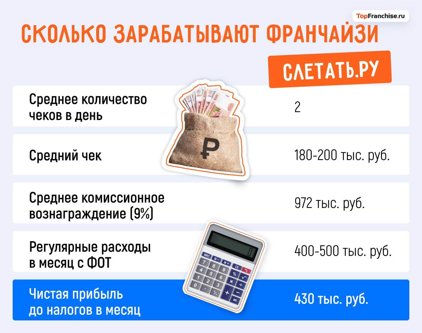Слетать.ру: как превратить любовь к путешествиям в прибыльный бизнес — интервью для TopFranchise