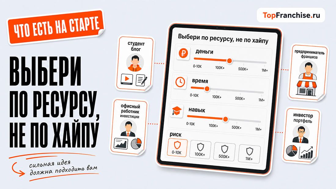 Что может стать источником пассивного дохода? 11 идей пассивного заработка