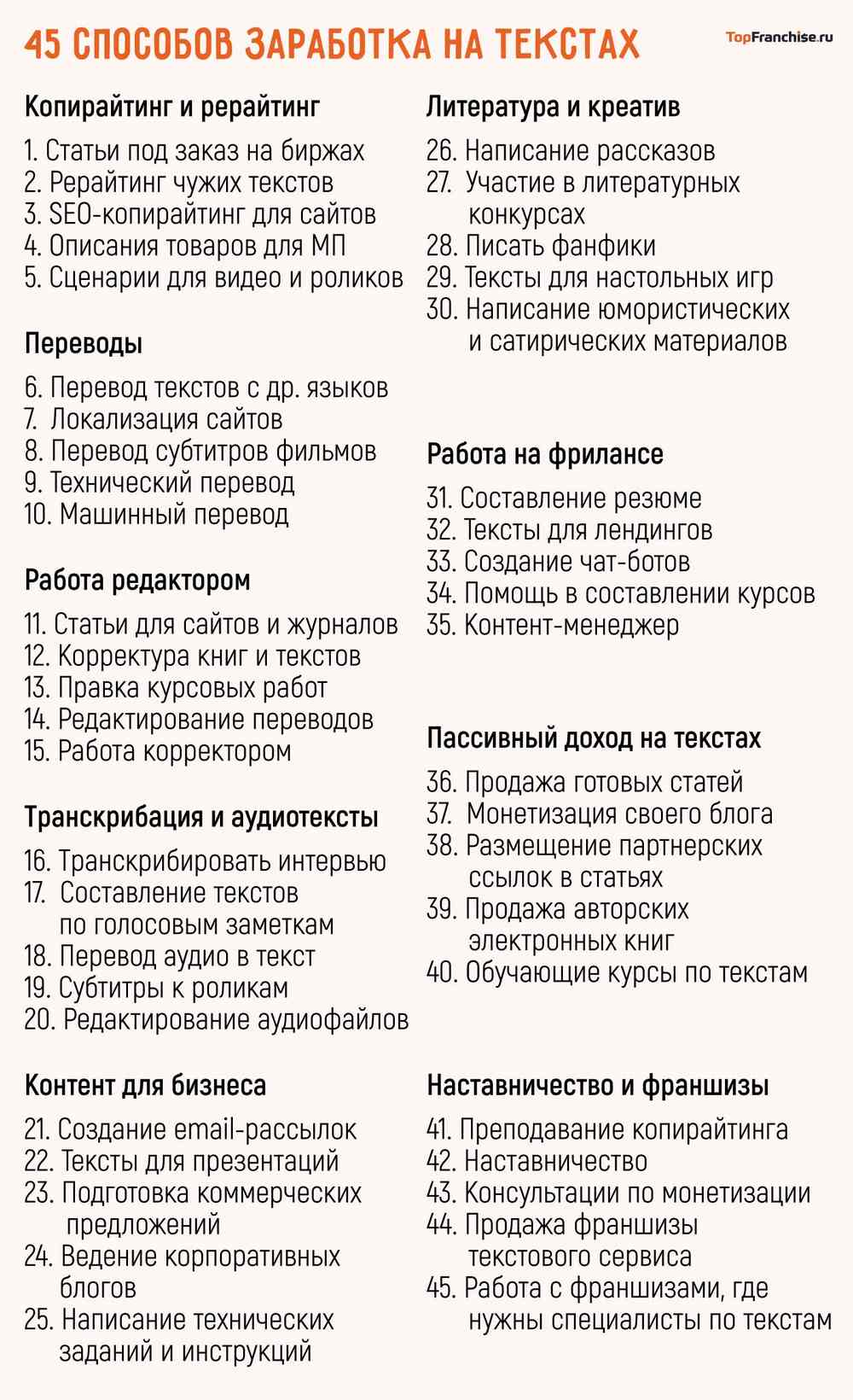 Как заработать на текстах