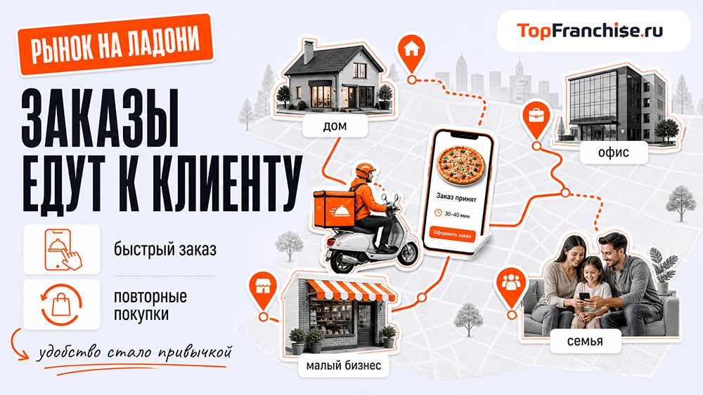 Франшиза доставки еды Моккано