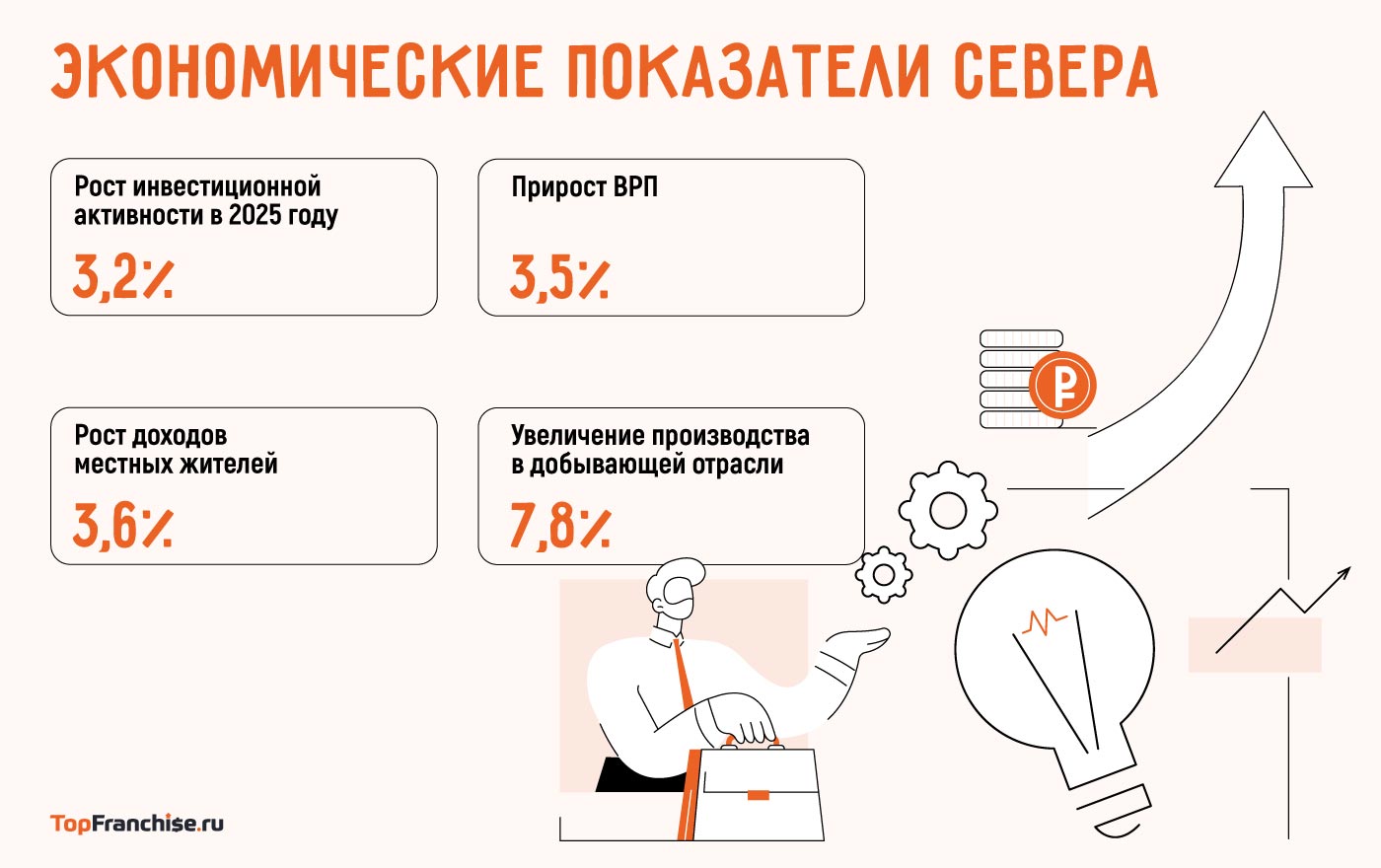 Какой бизнес открыть на Севере