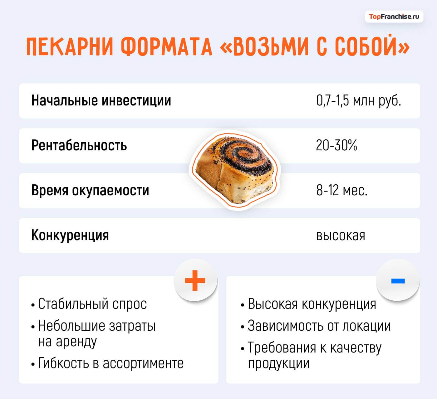 Какой бизнес открыть в Москве: 40 актуальных бизнес-идей