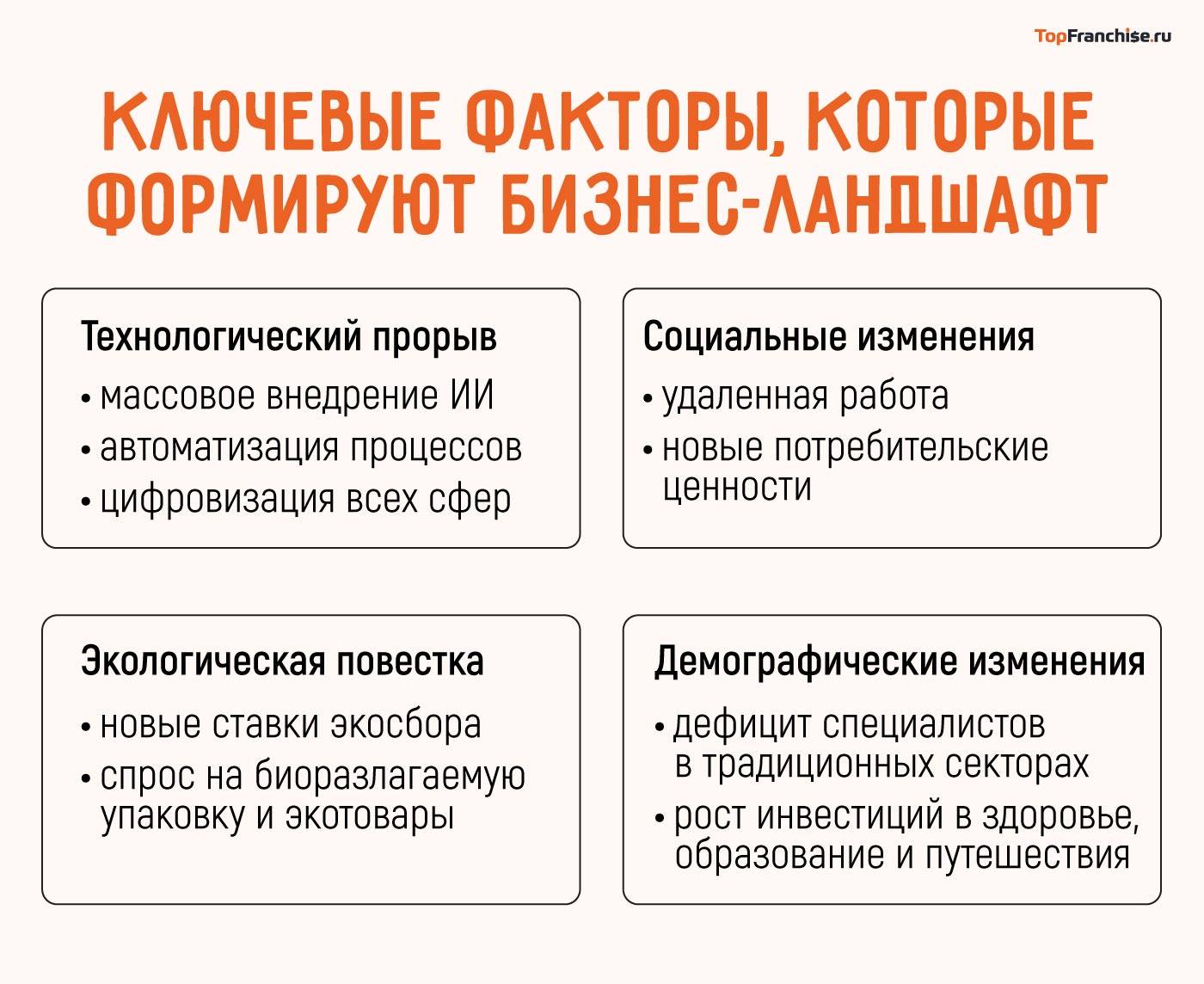 Как выбрать бизнес на 2026