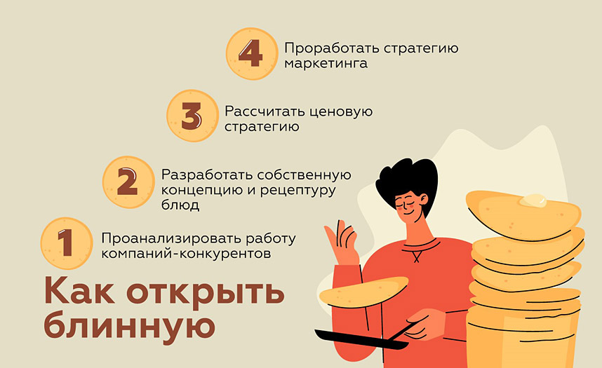 «Вкуснолюбов» — франшиза блинной: обзор и сравнение