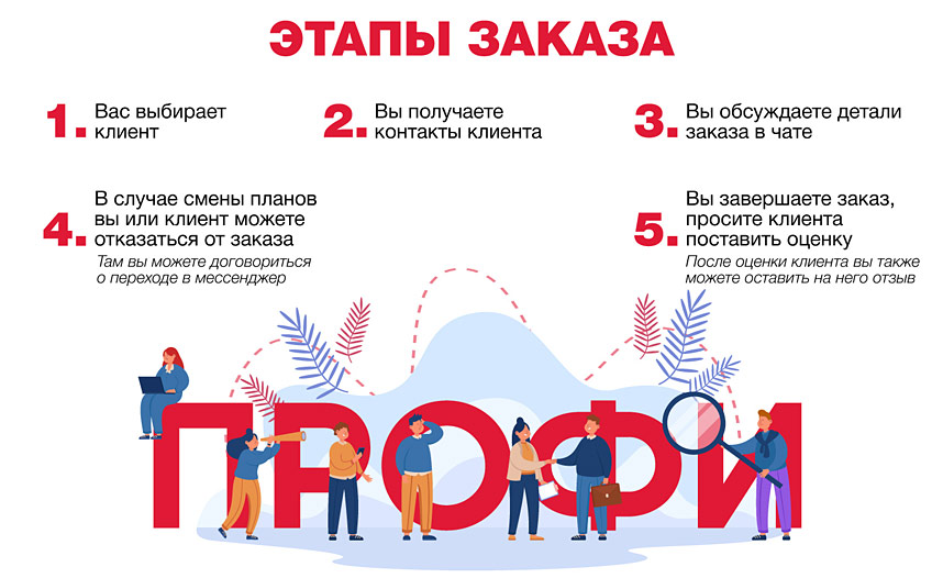 Как заработать на Профи.ру: бизнес идеи для студентов, молодых мам и  пенсионеров