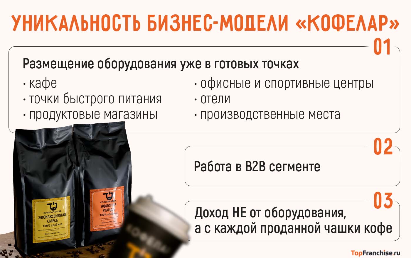 Сколько можно заработать на кофейне самообслуживания