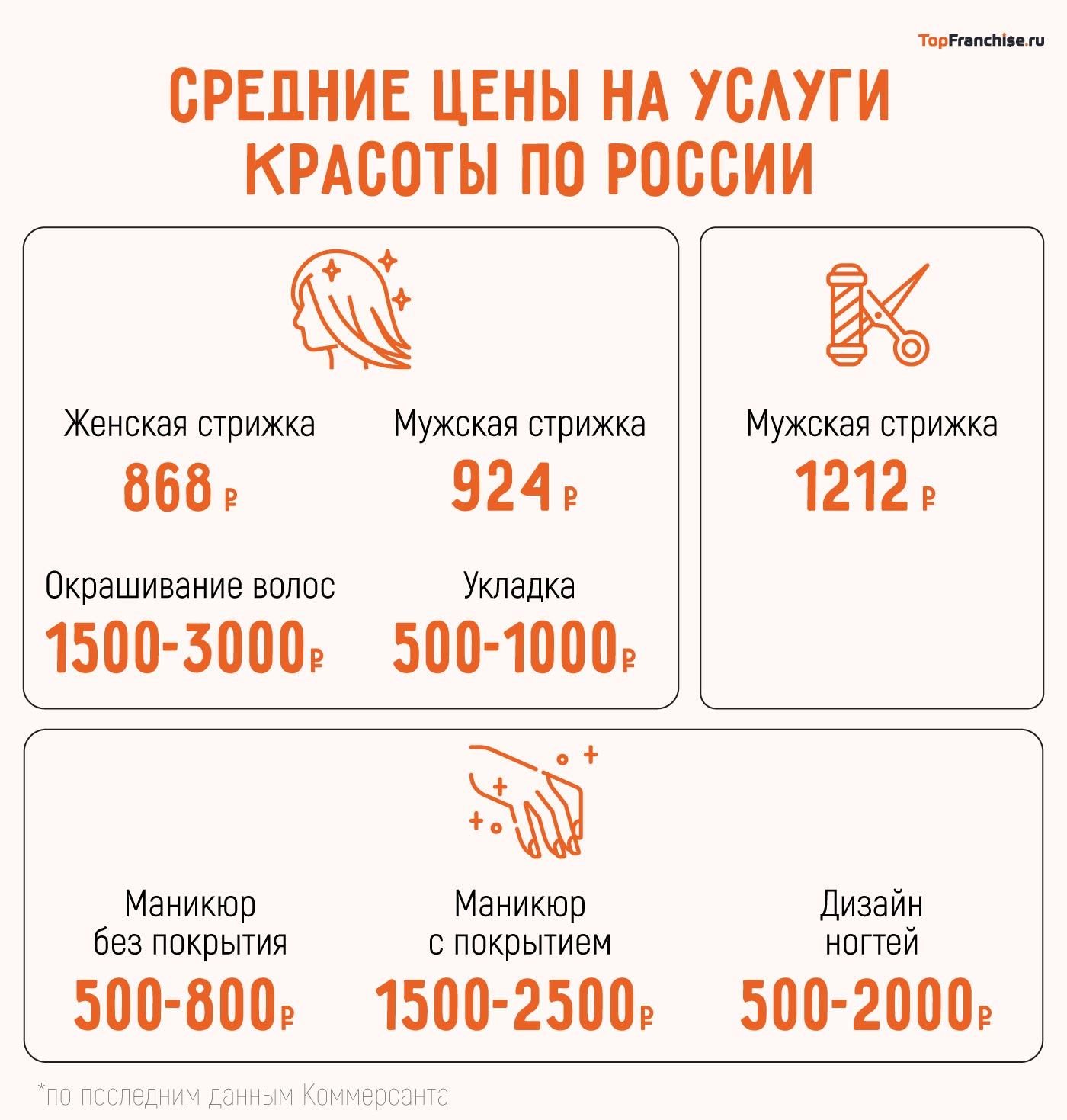 Франшиза салона красоты