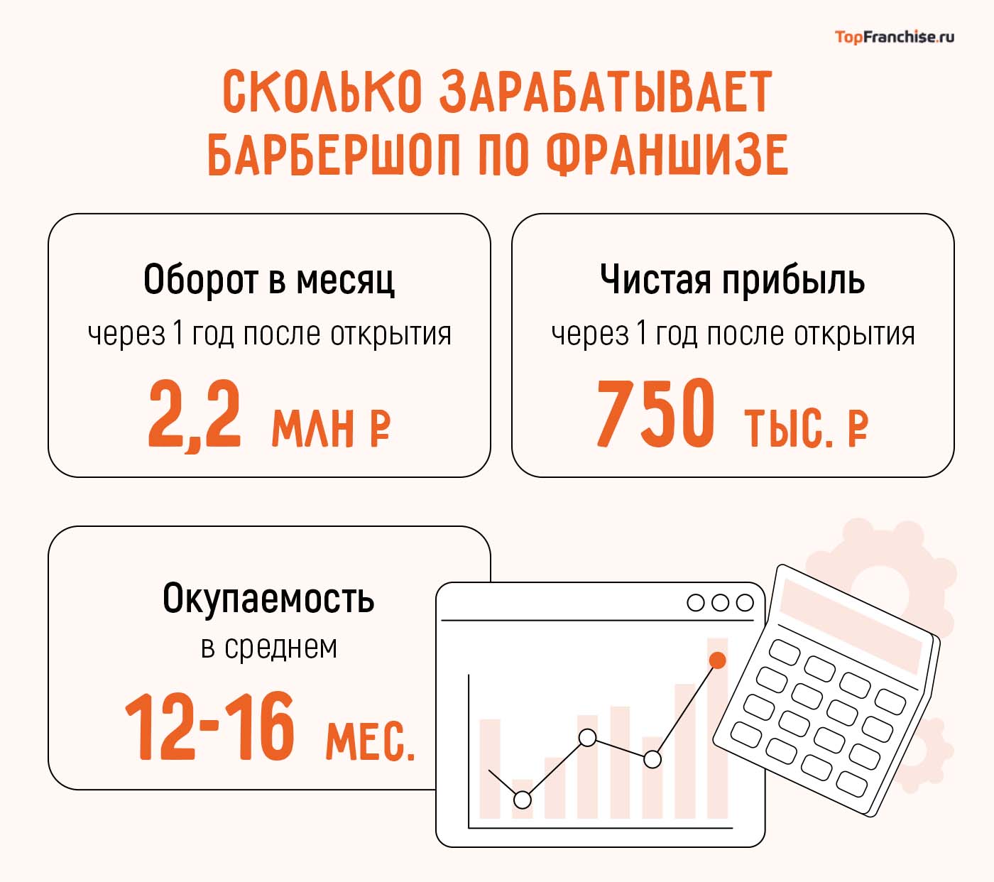 Как устроена франшиза барбершопа